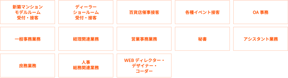 派遣・紹介の事例